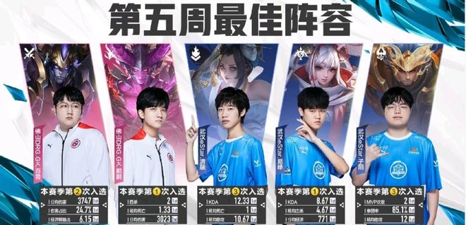 固积分榜上 固积分榜上